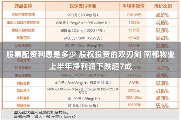 股票配资利息是多少 股权投资的双刃剑 南都物业上半年净利润下跌超7成