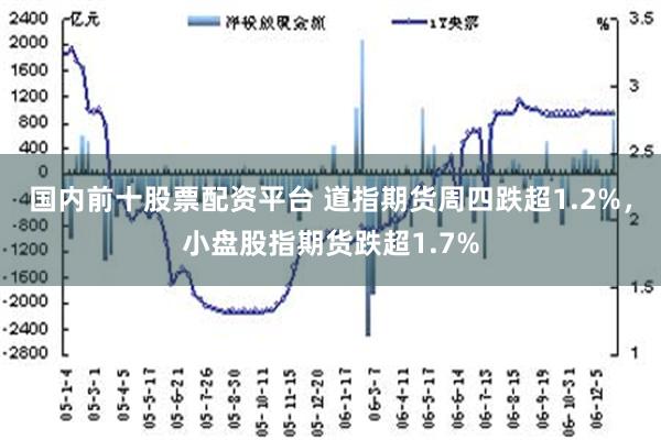 国内前十股票配资平台 道指期货周四跌超1.2%，小盘股指期货跌超1.7%