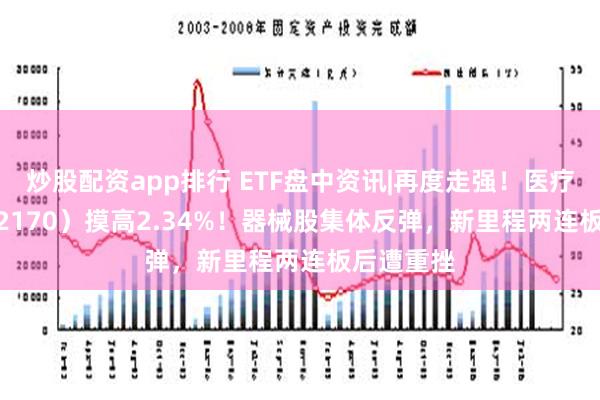 炒股配资app排行 ETF盘中资讯|再度走强！医疗ETF（512170）摸高2.34%！器械股集体反弹，新里程两连板后遭重挫