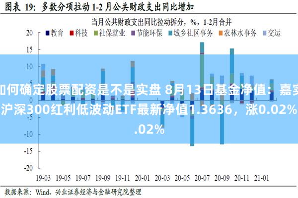 如何确定股票配资是不是实盘 8月13日基金净值：嘉实沪深300红利低波动ETF最新净值1.3636，涨0.02%