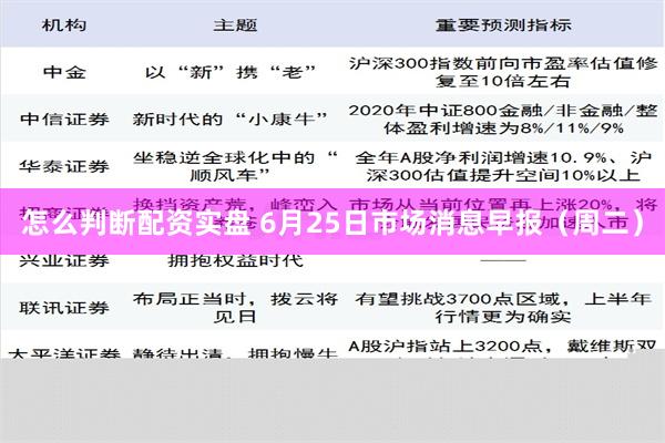 怎么判断配资实盘 6月25日市场消息早报（周二）