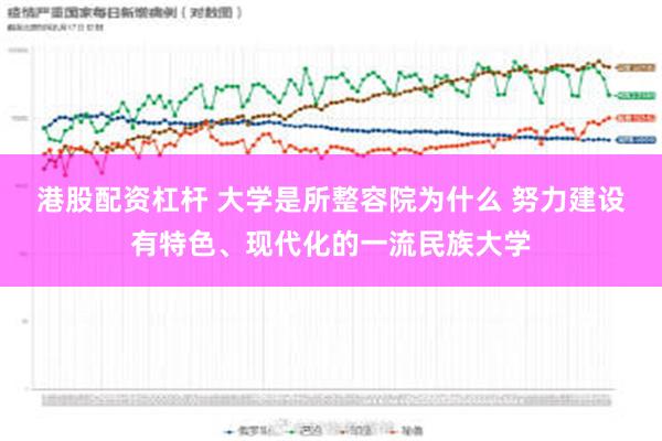 港股配资杠杆 大学是所整容院为什么 努力建设有特色、现代化的一流民族大学