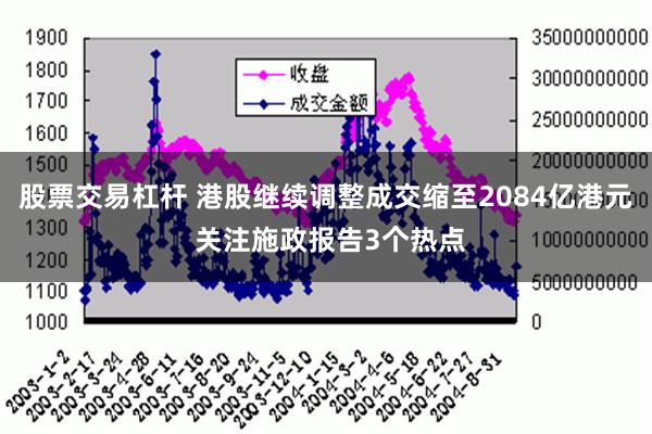 股票交易杠杆 港股继续调整成交缩至2084亿港元 关注施政报告3个热点