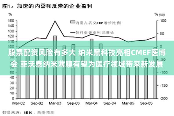 股票配资风险有多大 纳米黑科技亮相CMEF医博会 菲沃泰纳米薄膜有望为医疗领域带来新发展