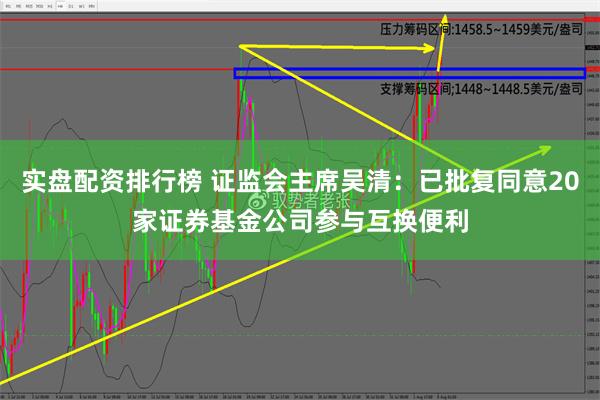 实盘配资排行榜 证监会主席吴清：已批复同意20家证券基金公司参与互换便利