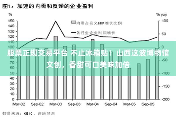 股票正规交易平台 不止冰箱贴！山西这波博物馆文创，香甜可口美味加倍