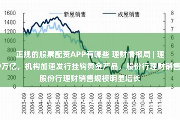 正规的股票配资APP有哪些 理财情报局 | 理财规模重回29万亿，机构加速发行挂钩黄金产品，股份行理财销售规模明显增长