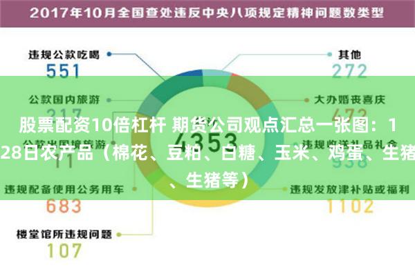 股票配资10倍杠杆 期货公司观点汇总一张图：10月28日农产品（棉花、豆粕、白糖、玉米、鸡蛋、生猪等）