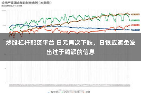 炒股杠杆配资平台 日元再次下跌，日银或避免发出过于鸽派的信息