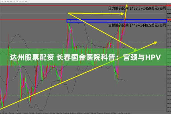 达州股票配资 长春国金医院科普：宫颈与HPV