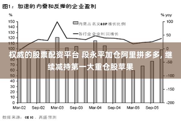 权威的股票配资平台 段永平加仓阿里拼多多, 继续减持第一大重仓股苹果